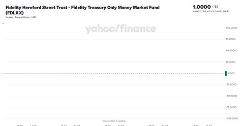 Fidelity Hereford Street Trust .